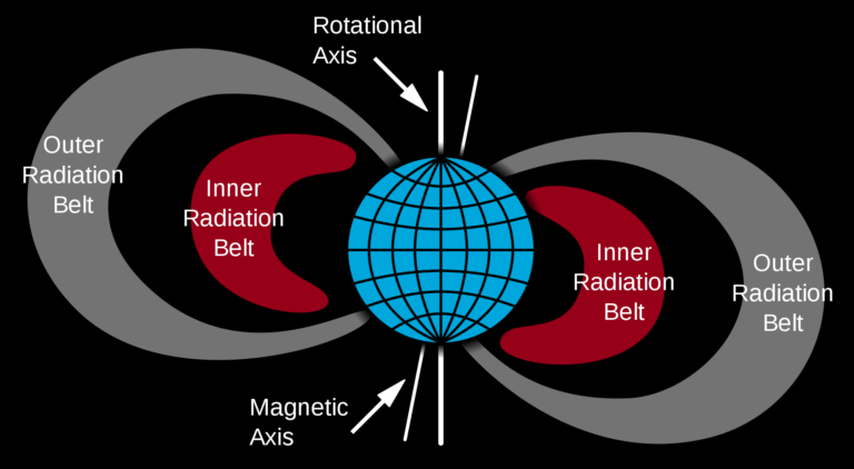 Artistic sketch of the Earth's Radiation Belts