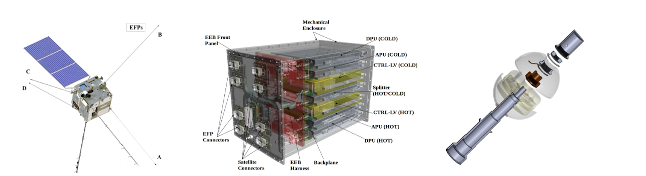 EFD-02 overview