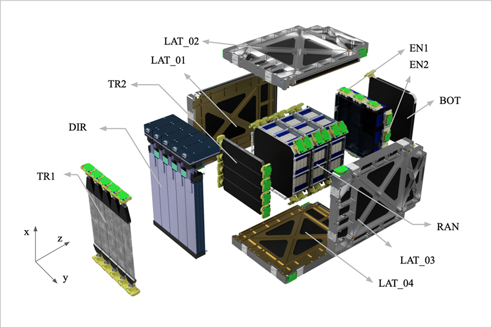 Exploded view of HEPD-02 instrument, with indication of the different detectors